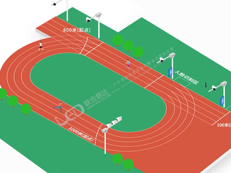 AI阳光跑解决方案